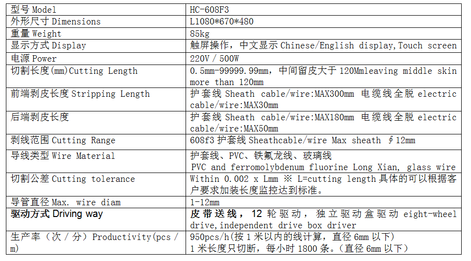 F3參數(shù).png